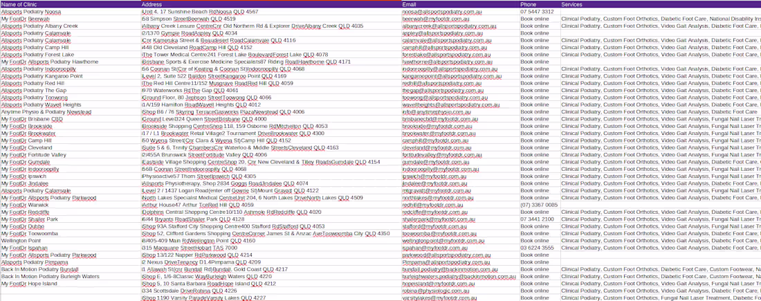 Cover image for Data Scraping - All Medical