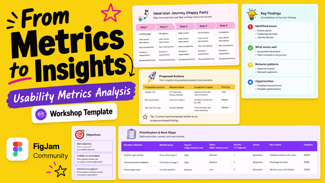 Cover image for Usability metrics are often available.