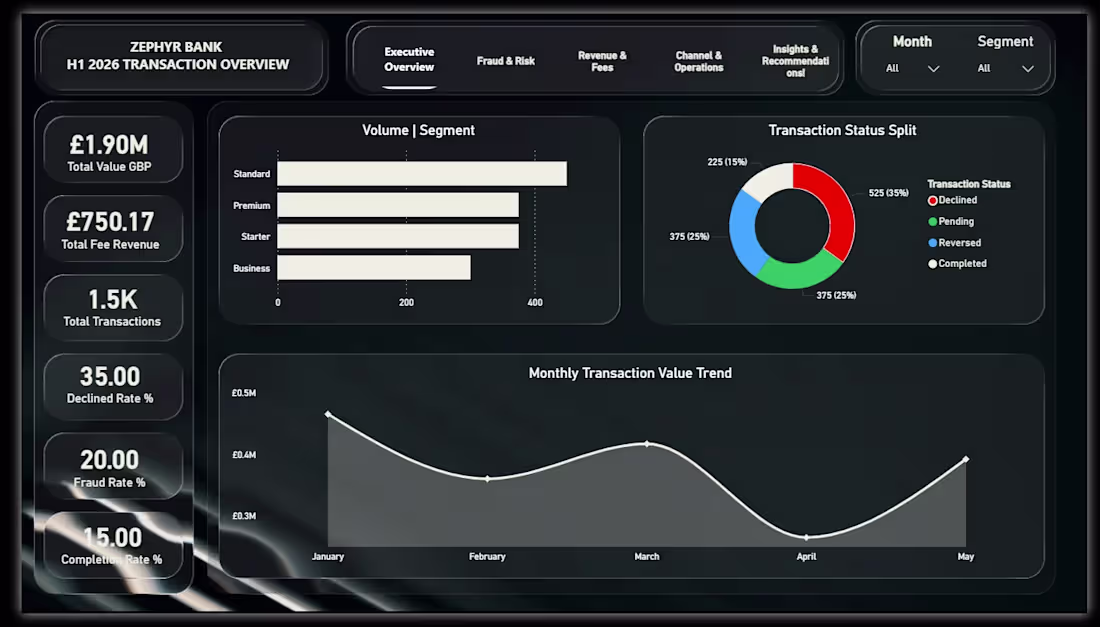 Cover image for ZEPHYR BANK H1 TRANSACTION OVERVIEW