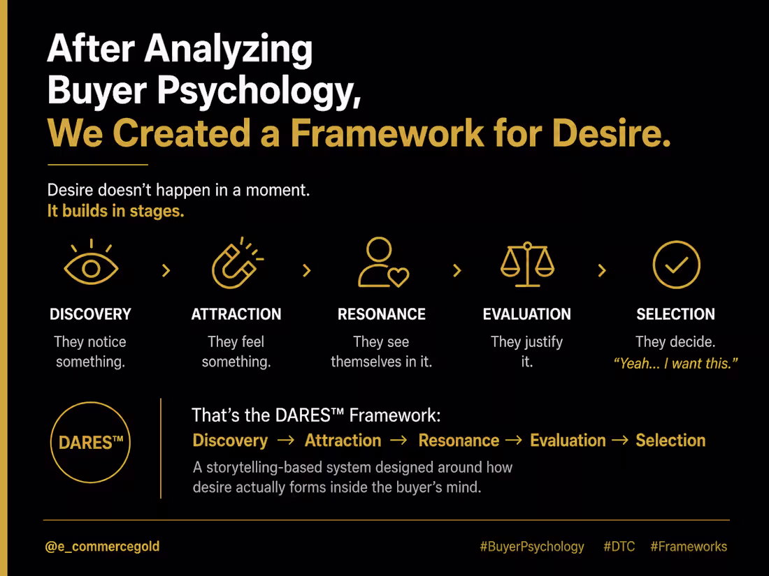 Cover image for ➡️THE DARES™ FRAMEWORK
➡️A Proprietary Buyer