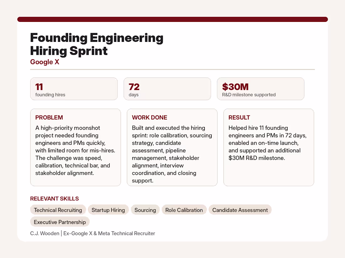 Cover image for Founding Engineer Hiring Sprint