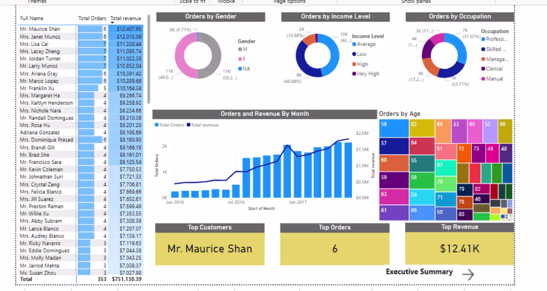 Cover image for Project Title:
Sales Performance Dashboard Using