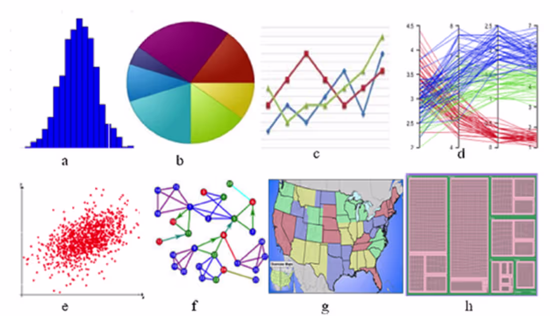 Cover image for Machine learning based Automatic Data