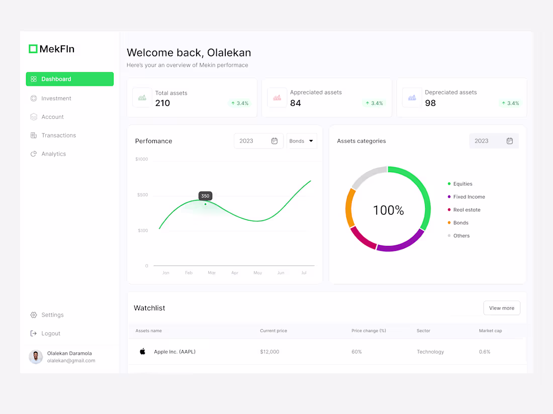 Cover image for Investment Dashboard Design for MekFIN - Casestudy