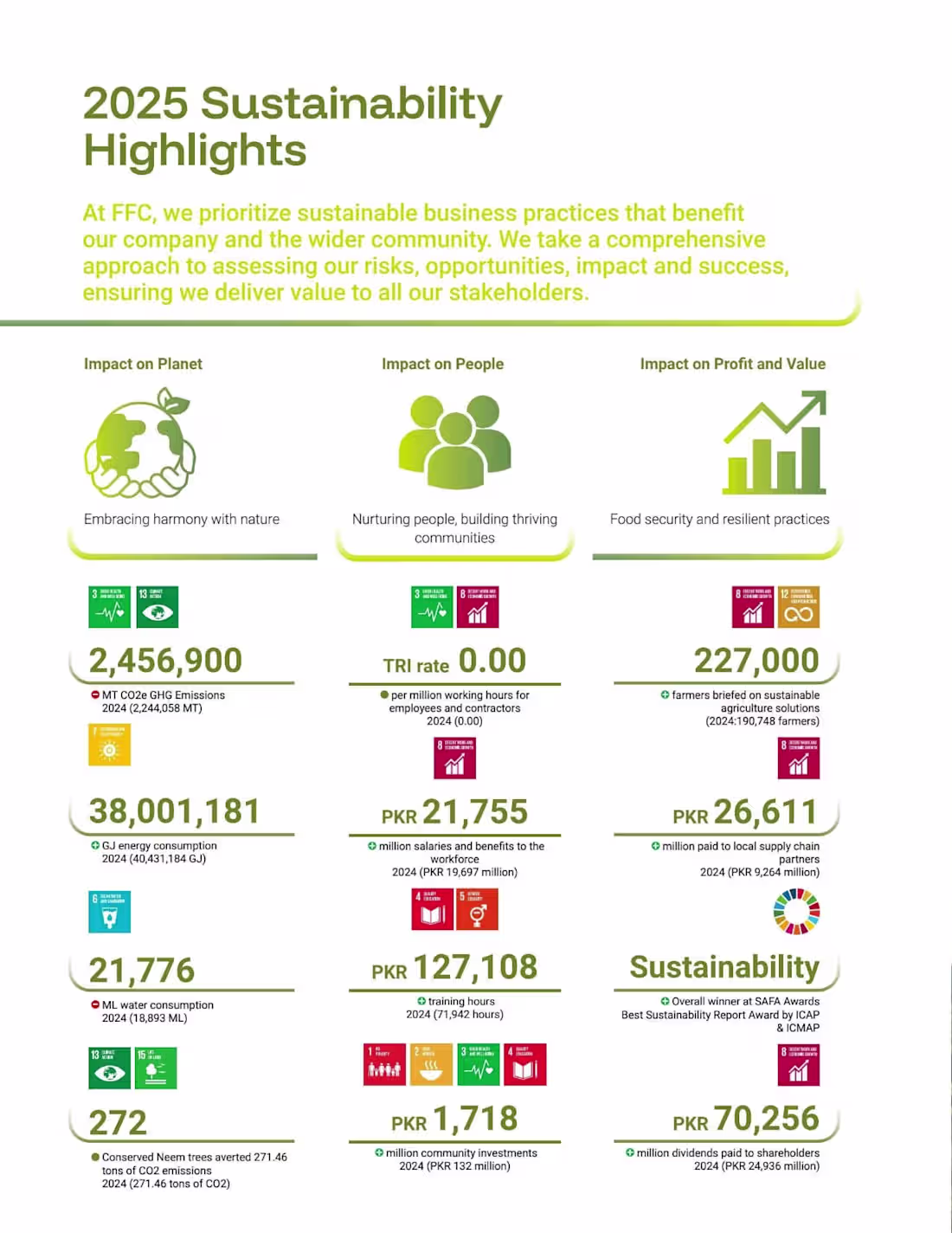 Cover image for 2025 Sustainability Highlights 
Company Name: