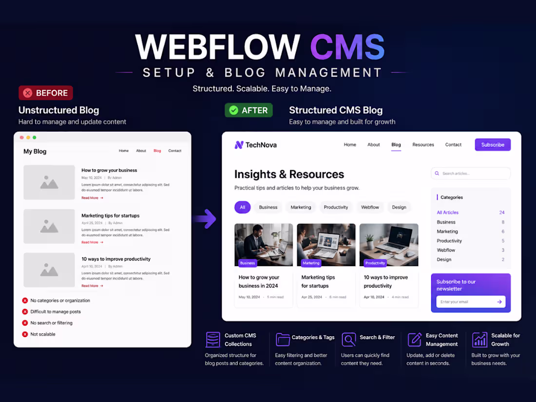 Cover image for Designed and implemented a structured
