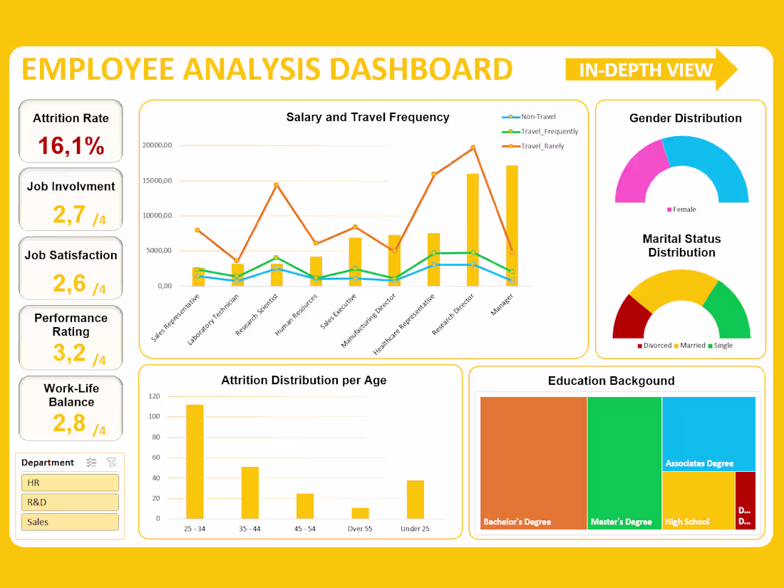Cover image for Employee Dashboard