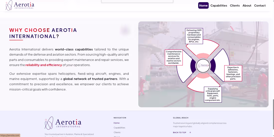Cover image for Aerotia International Website