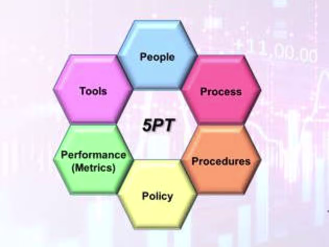Cover image for Sales Process Optimization