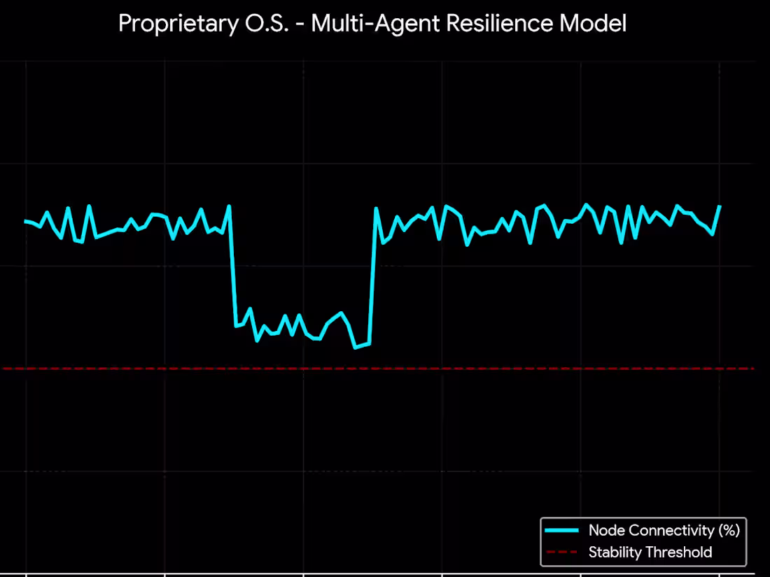 Cover image for Project Title: Adaptive Multi-Agent Resilience