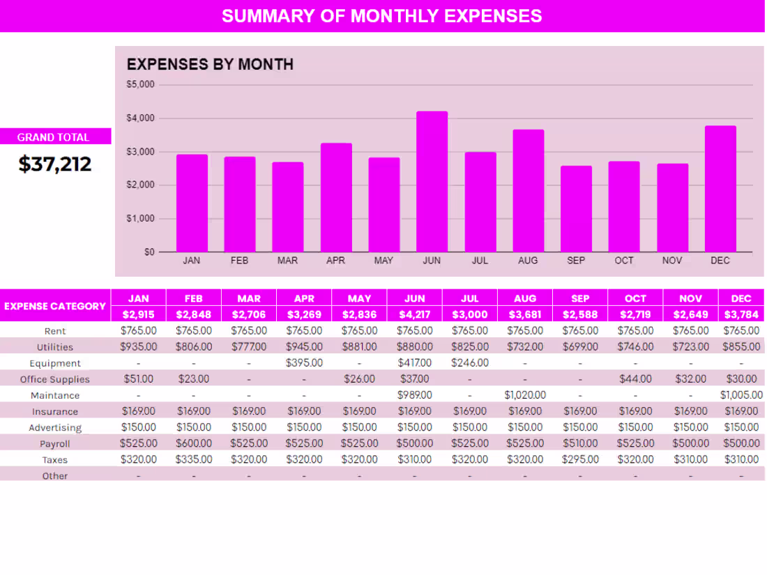 Cover image for Mindful Spending Expense Inventory Report