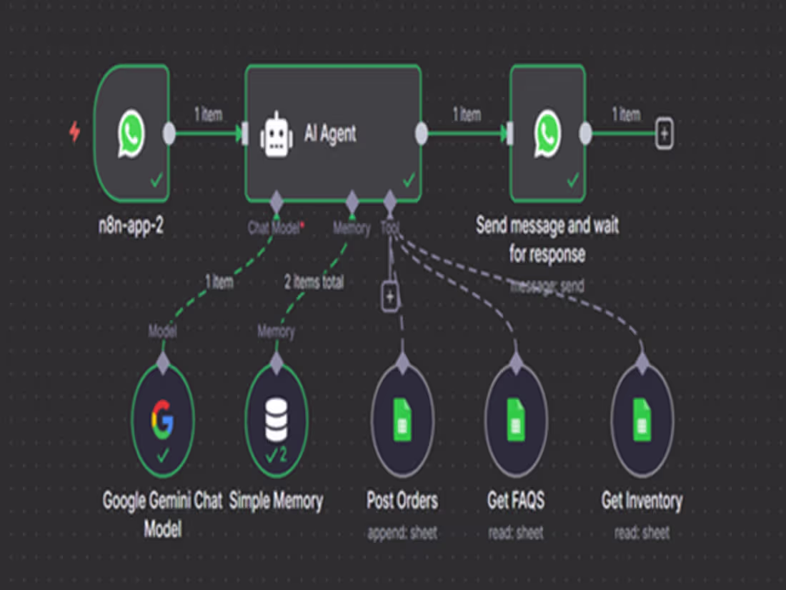Cover image for Lead Capture + Email & WhatsApp Nurture (n8n)