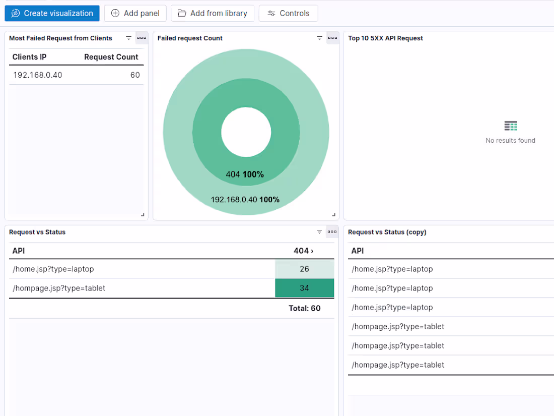 Cover image for Log Analyzer | Inspect | Analyze | Act | ELK