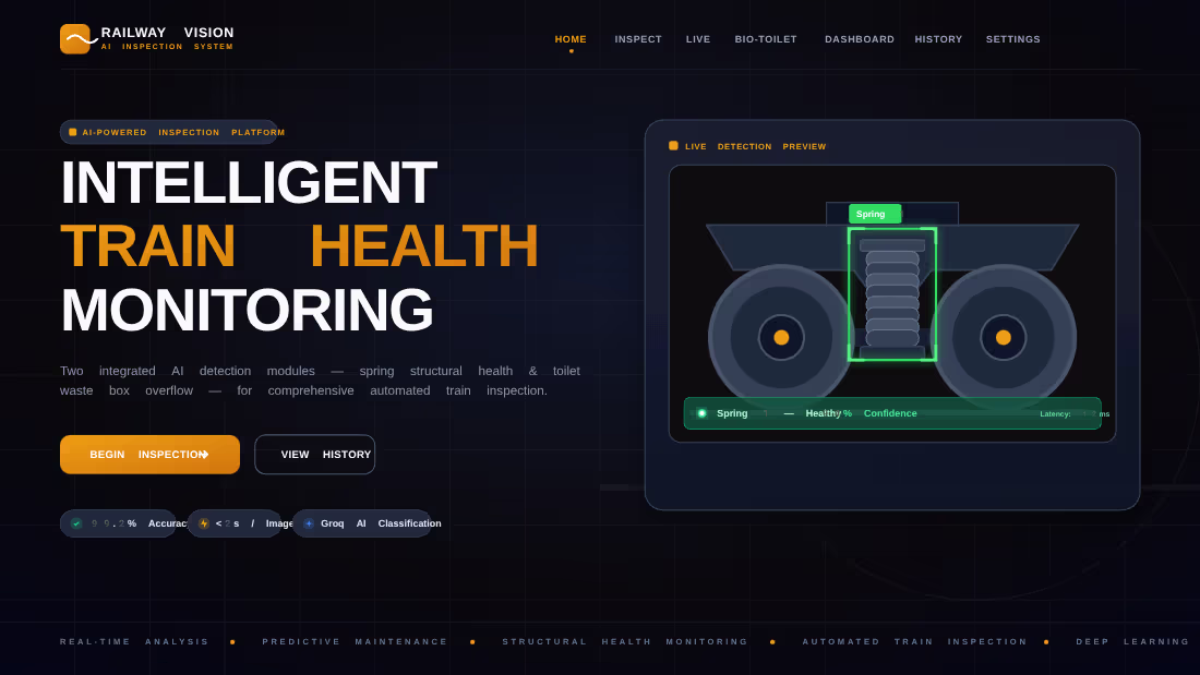 Cover image for Featured AI Projects