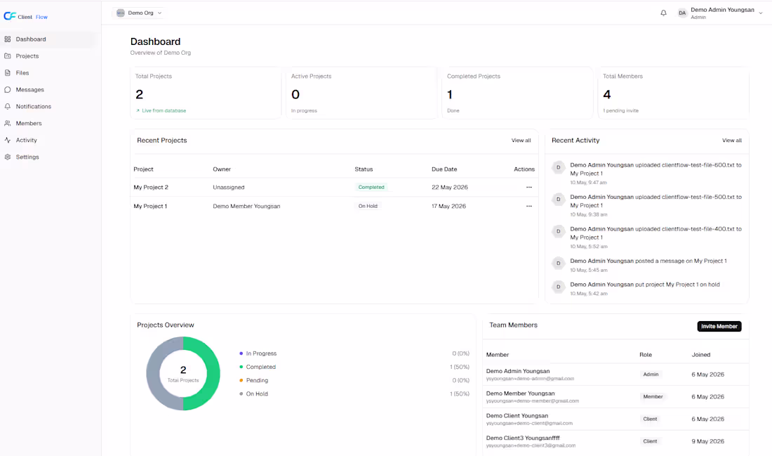 Cover image for ClientFlow is a multi-tenant client