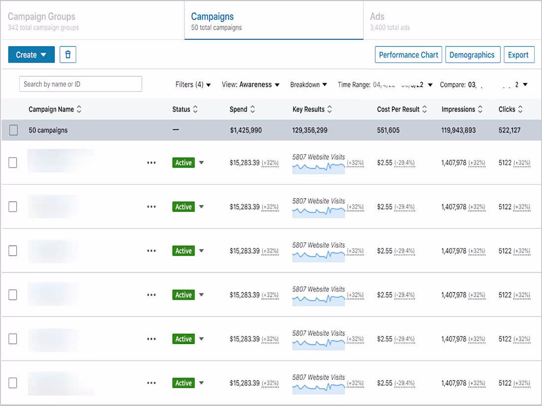 Cover image for LinkedIn Ads for SaaS
