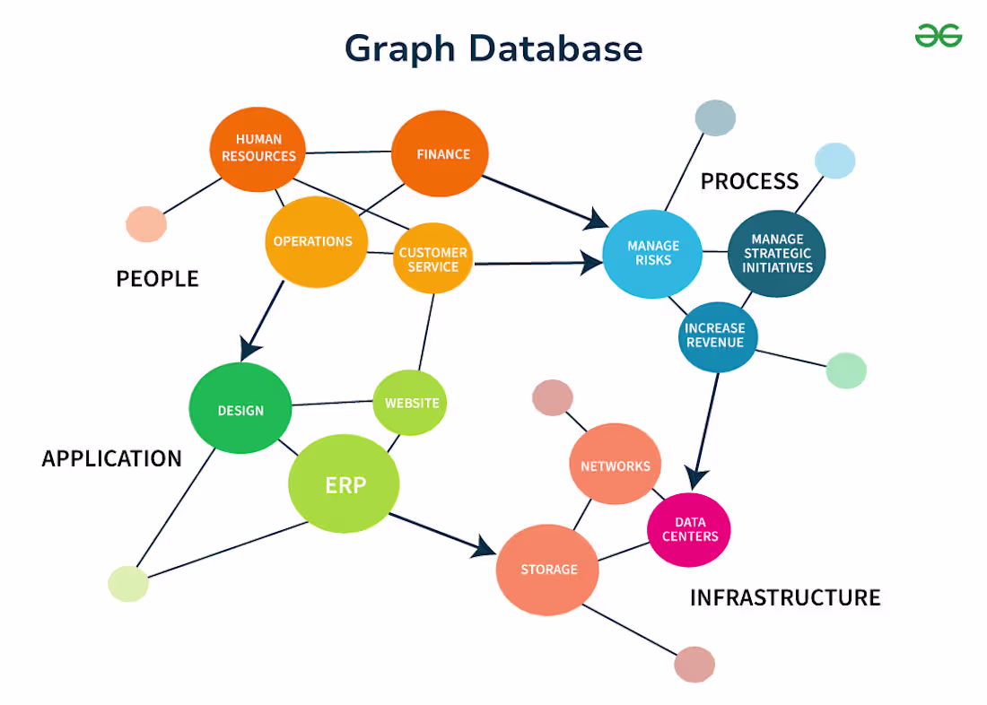 Cover image for do database development, with supabase,
