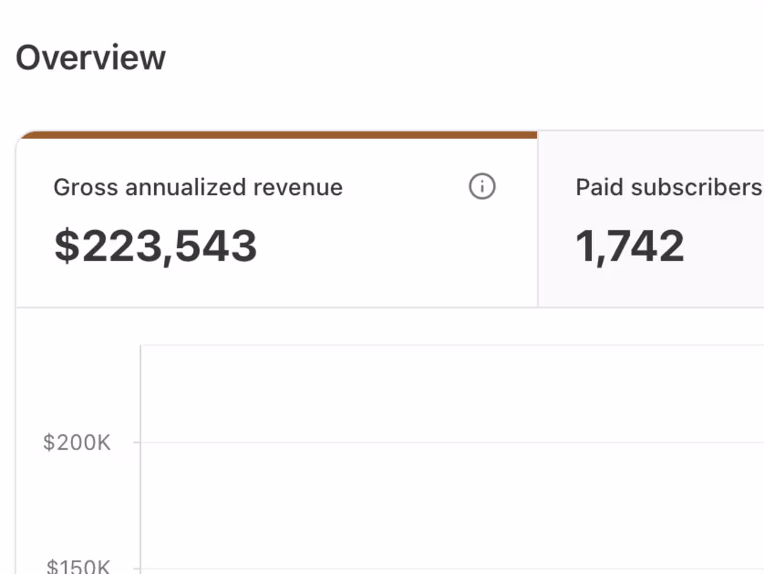Cover image for $223,000 on Substack