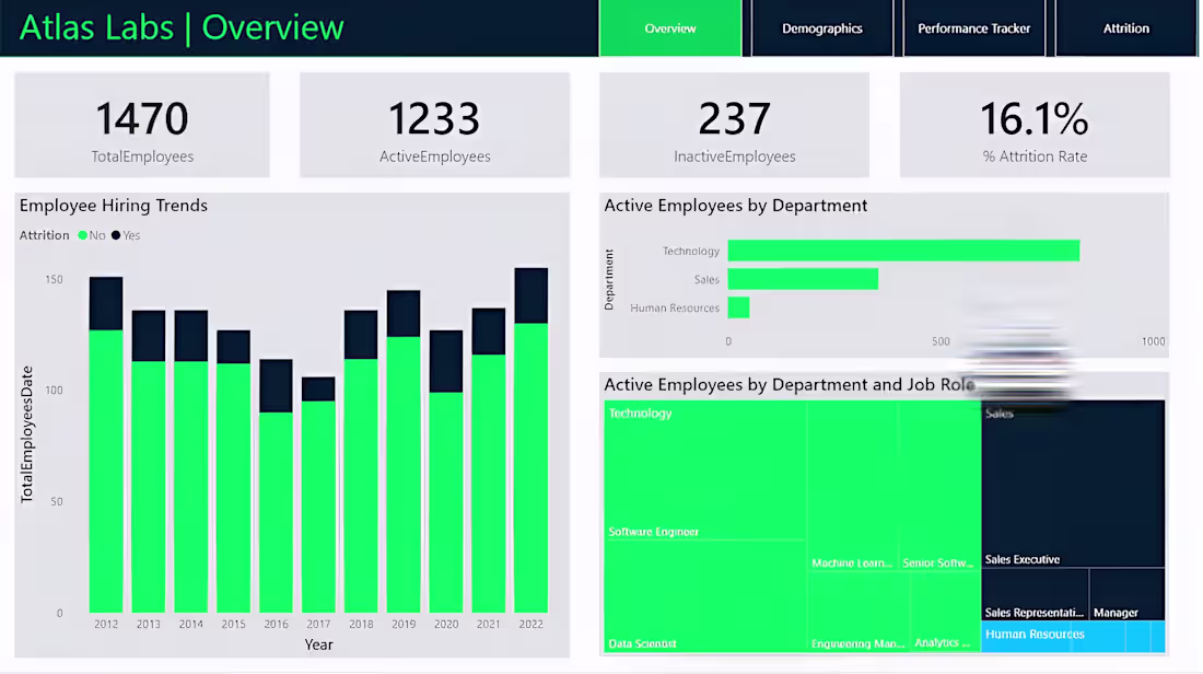 Cover image for Workforce Performance Intelligence Platform