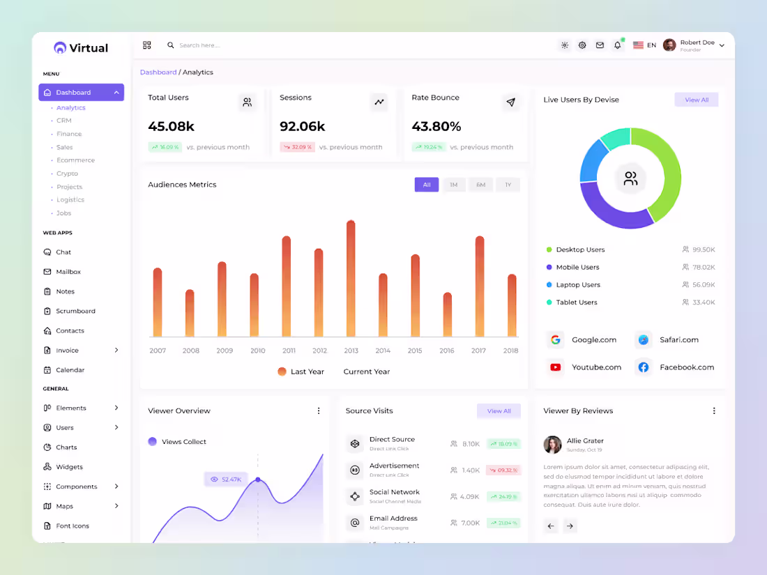 Cover image for CRM Admin Dashboard Design & Development