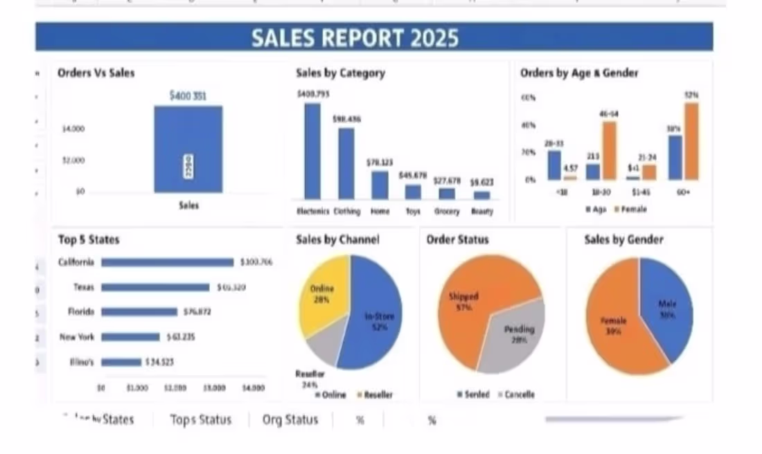 Cover image for Sales Performance Dashboard Tools Used: SQL, Google Data Stu...