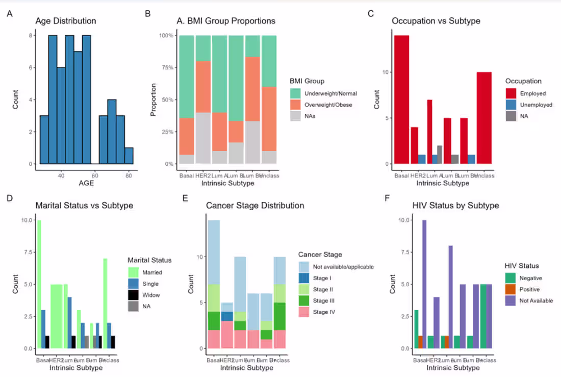 Cover image for The study aims to describe