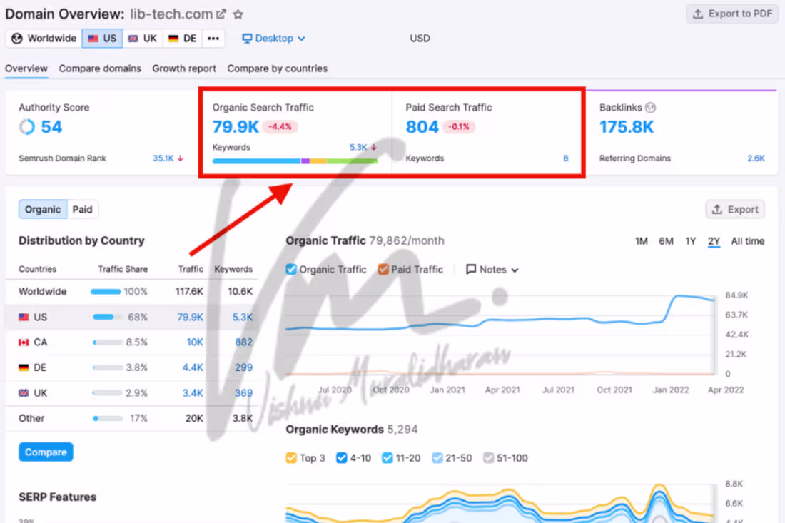 Cover image for SEO for a Healthcare Brand