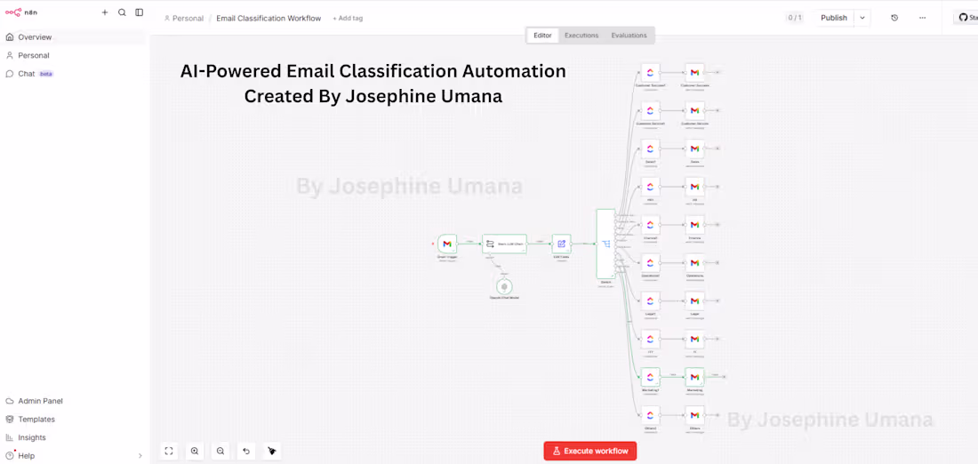 Cover image for An AI-powered Email Classification Workflow