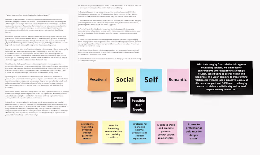 Cover image for Chat Chapp: AI Relationship Coach