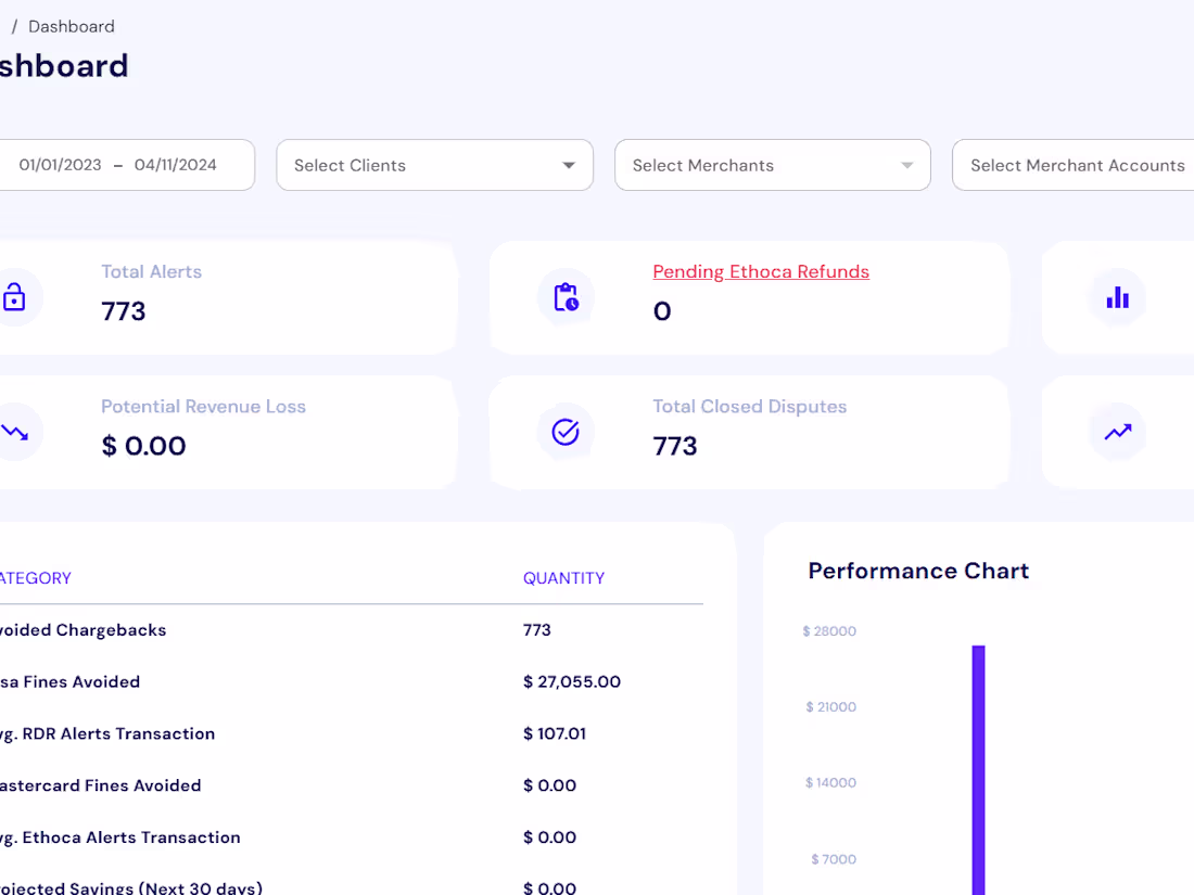 Cover image for Chargeback Pro Latam Dashboard
