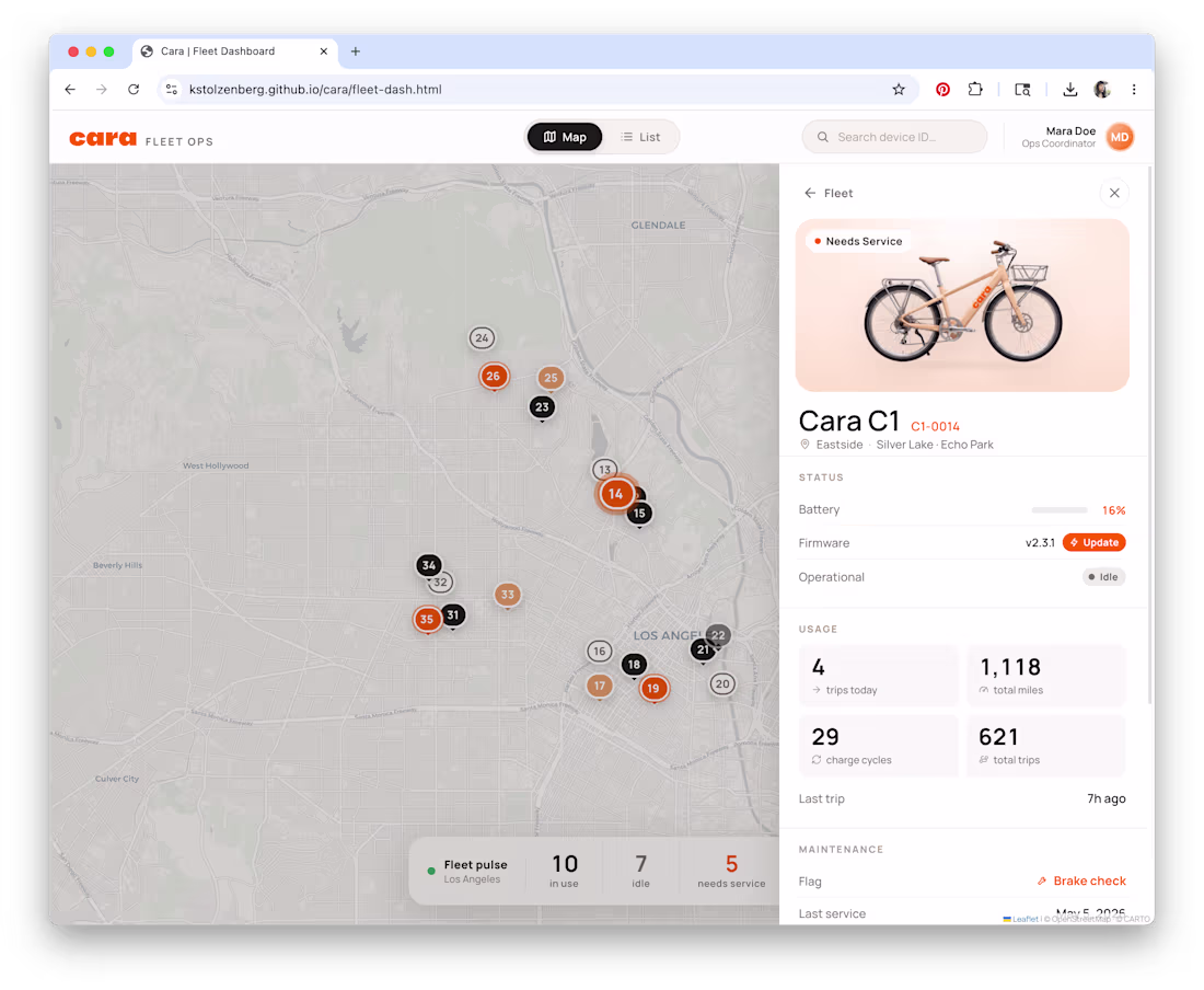 Cover image for Dashboard + Design System