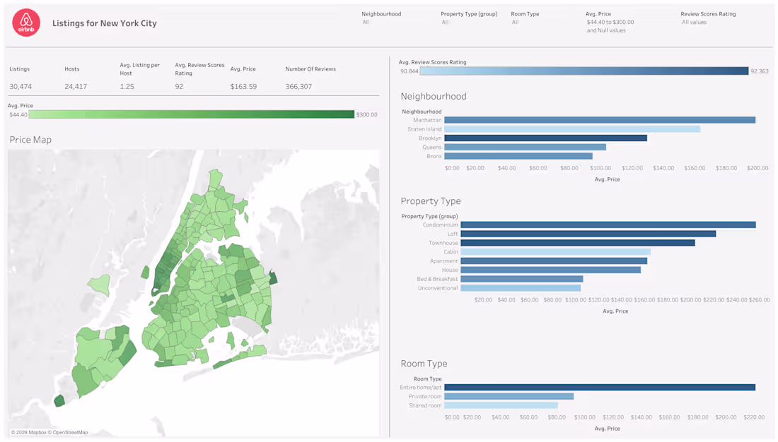 Cover image for Listings for New York City