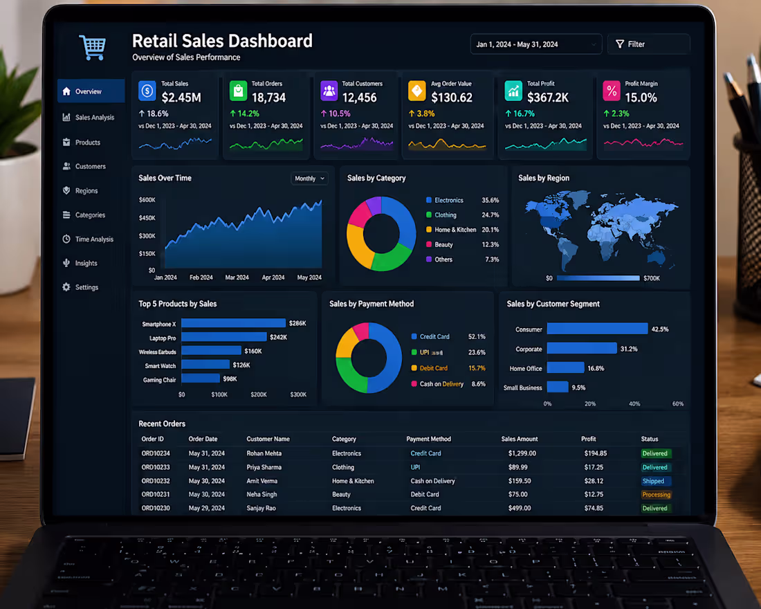 Cover image for Title:

🛒 Retail Sales Dashboard
Description:
Built an