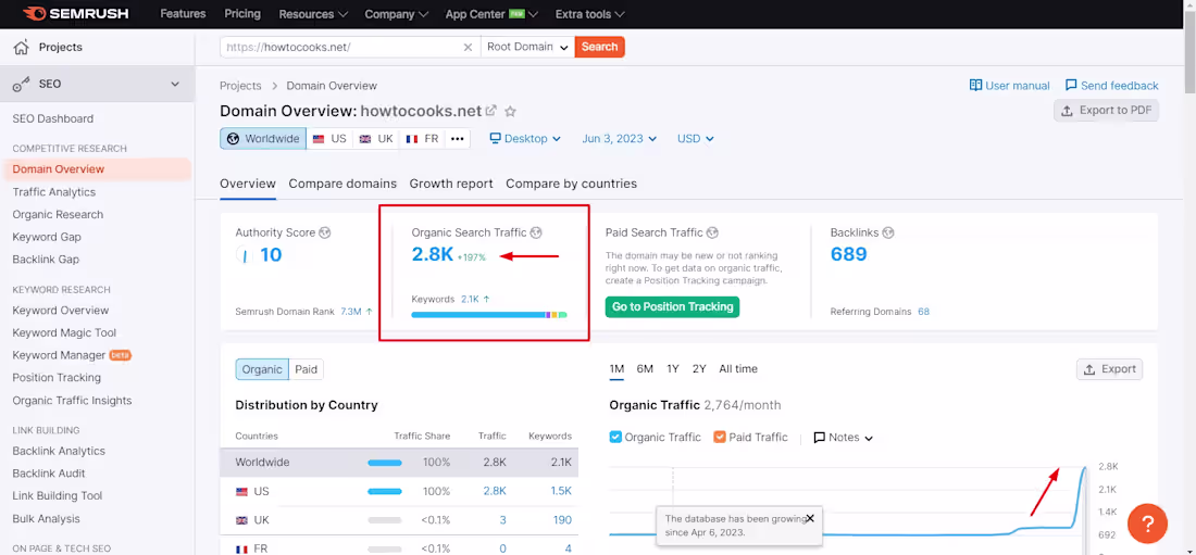 Cover image for Monthly Offpage SEO Service