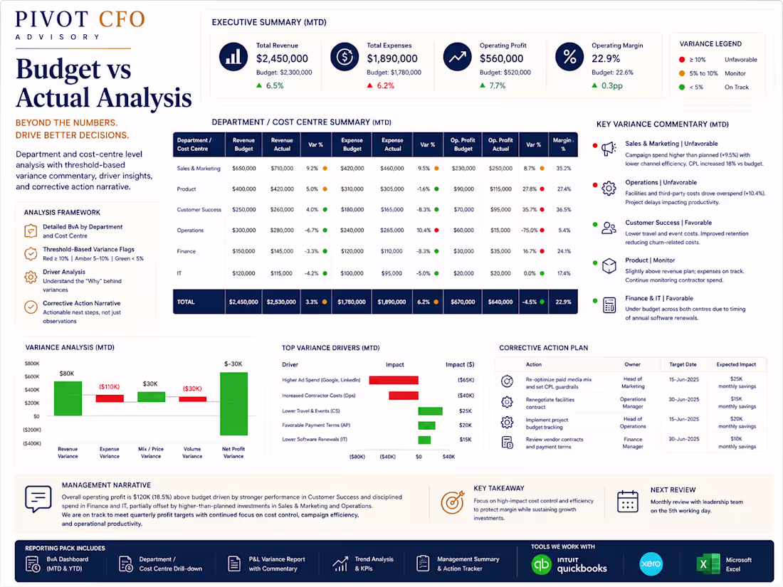 Cover image for  Budget vs Actual Analysis Price