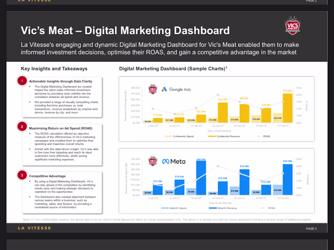 Cover image for Dynamic Performance Marketing Dashboard