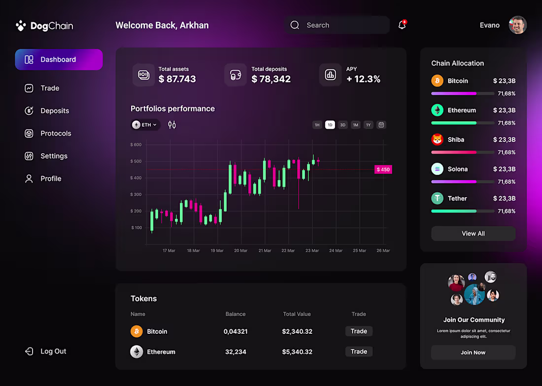 Cover image for Dashboard Defi