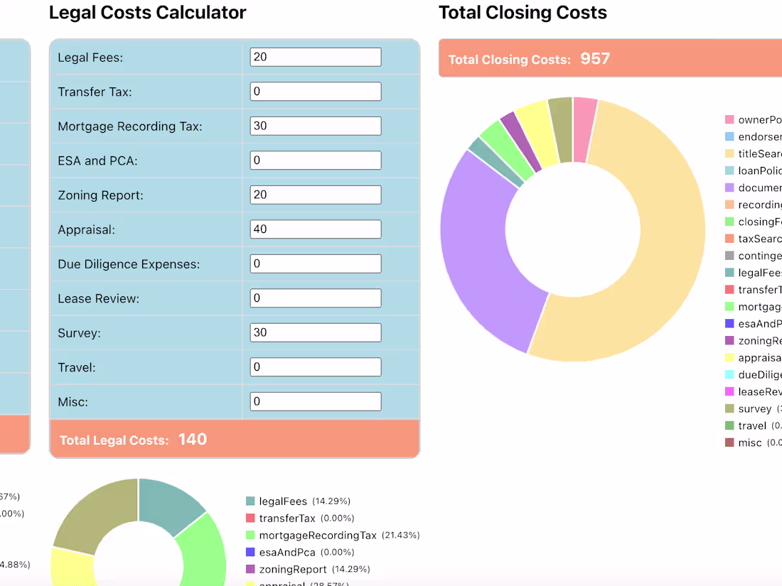 Cover image for Real Estate Calculator