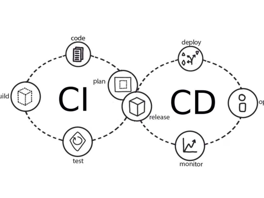 Cover image for Automating CI/CD Pipelines Using CircleCI and GitHub Actions