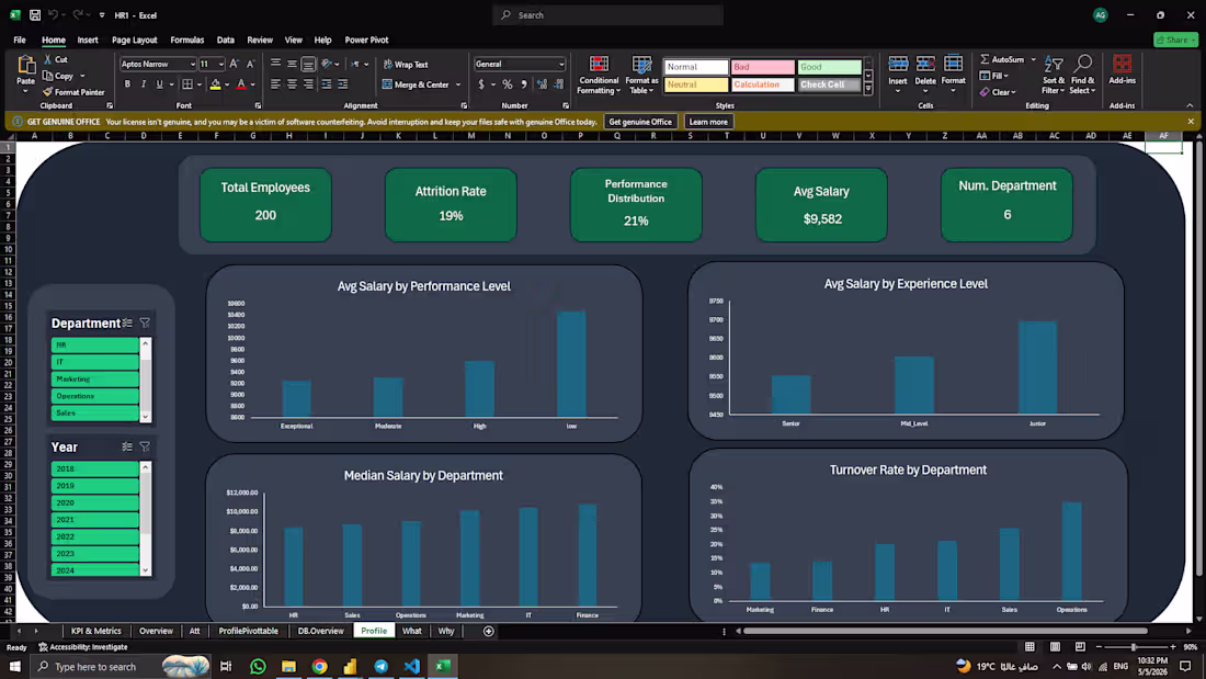 Cover image for Designed an HR analytics dashboard