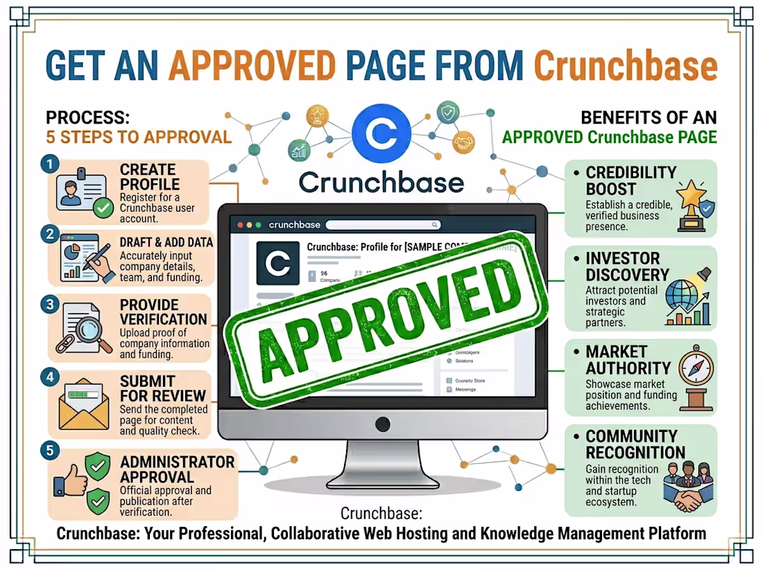 Cover image for Create a Verified & SEO-Optimized Crunchbase Profile Today