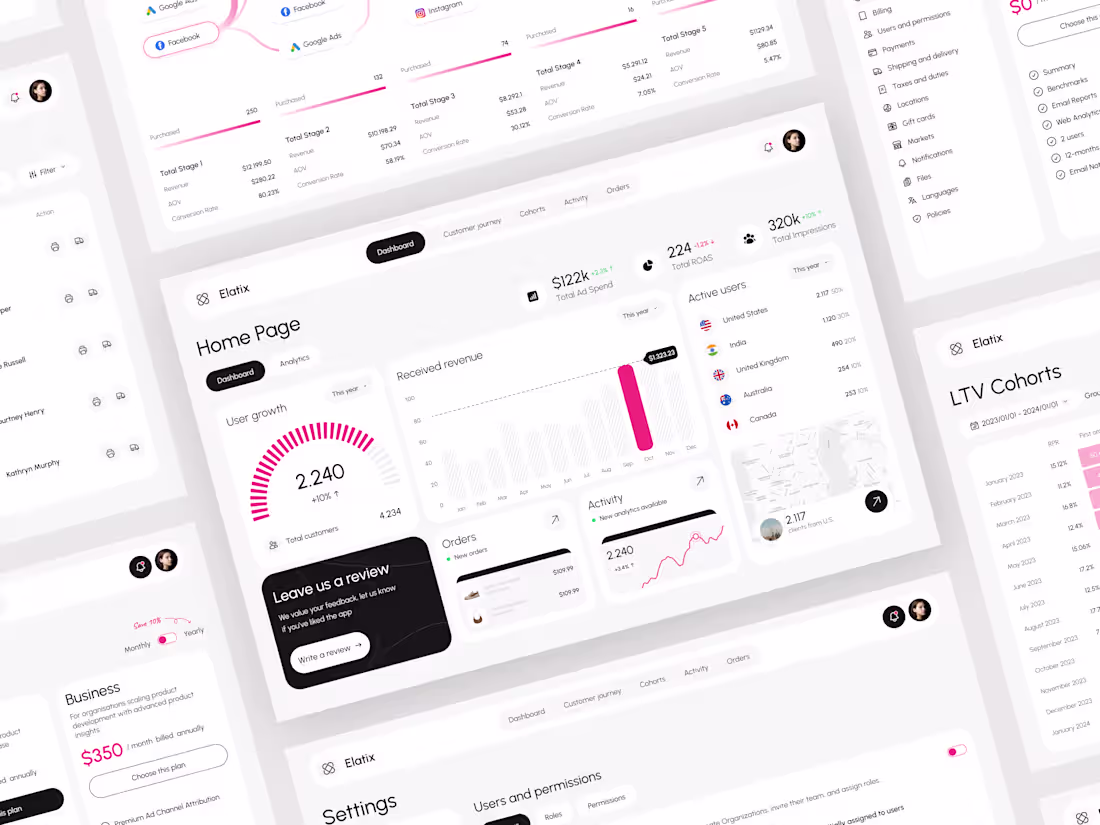 Cover image for Dashboard of sales analytics powered by AI