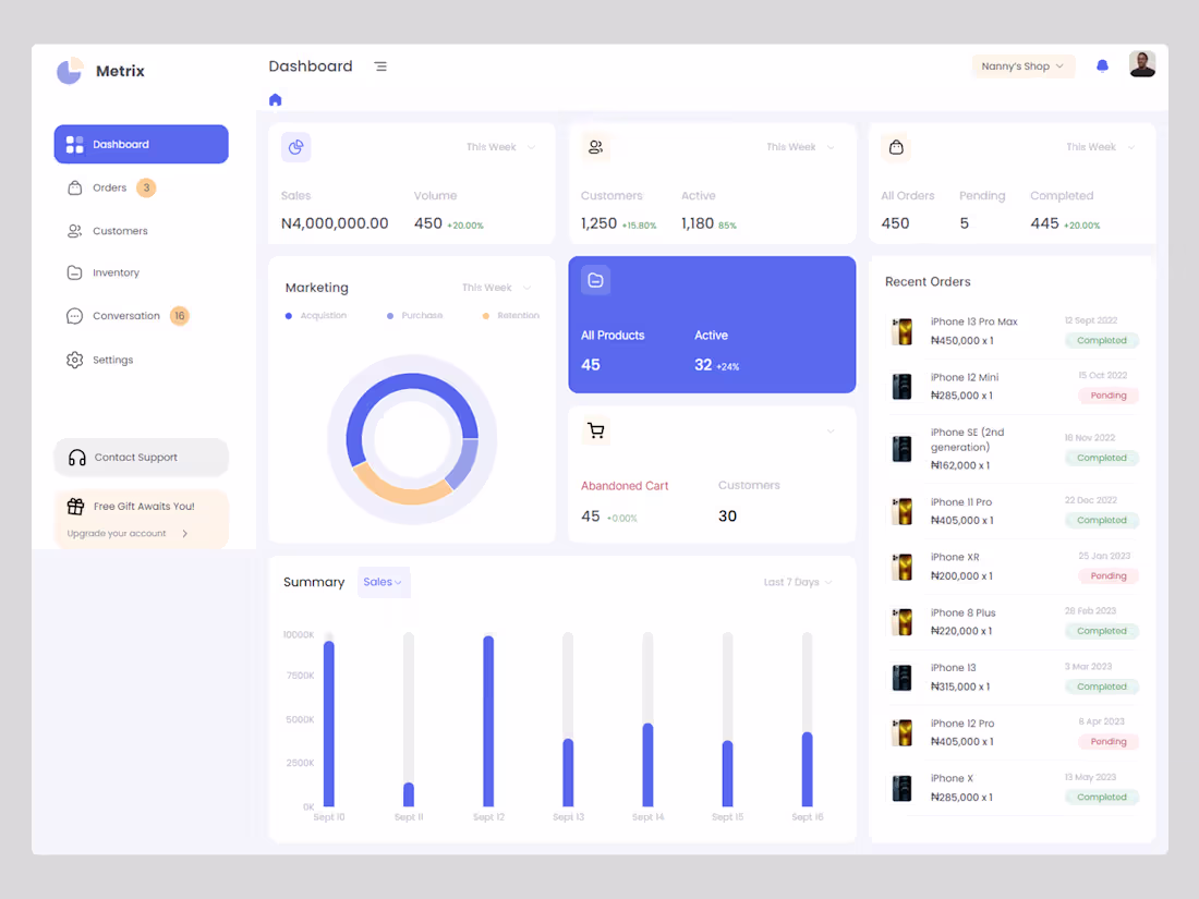 Cover image for Metrix Dashboard – Modern Analytics Dashboard UI