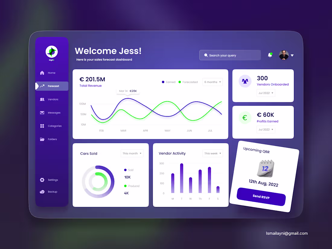 Cover image for Sales dashboard UI Designed With FIGMA