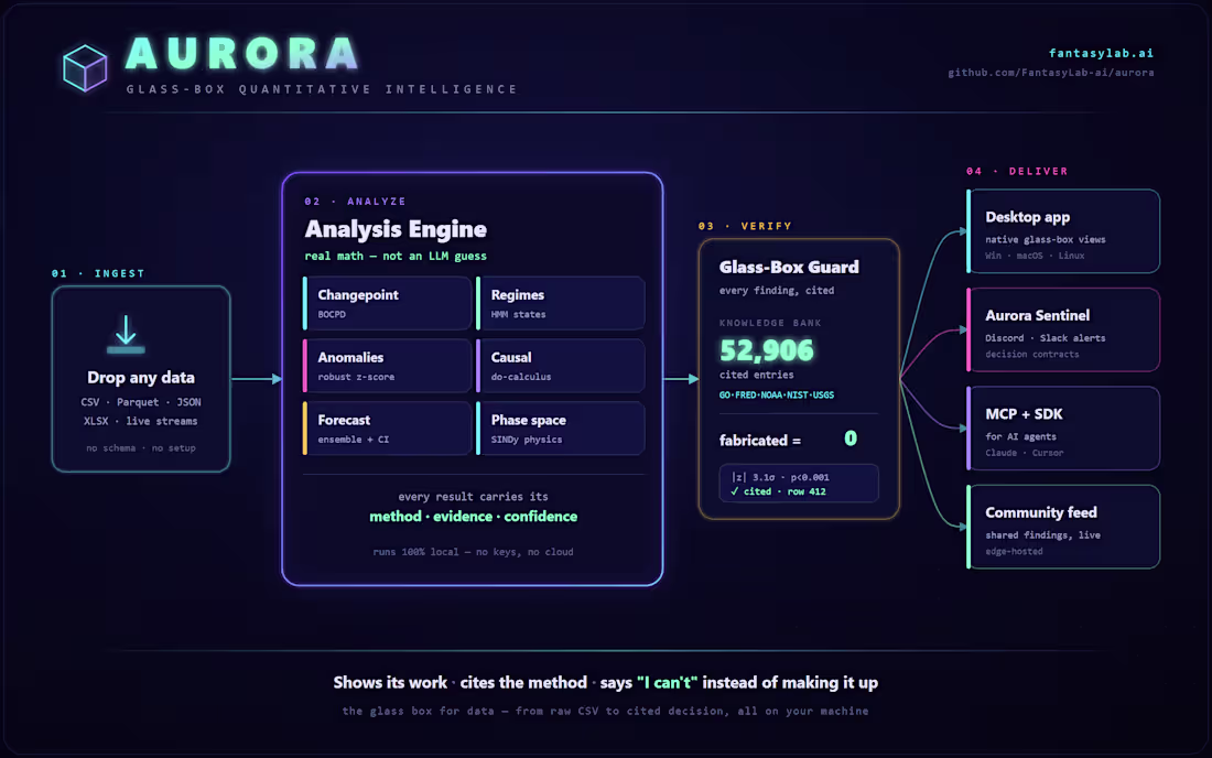 Cover image for Local-first AI isn't a niche