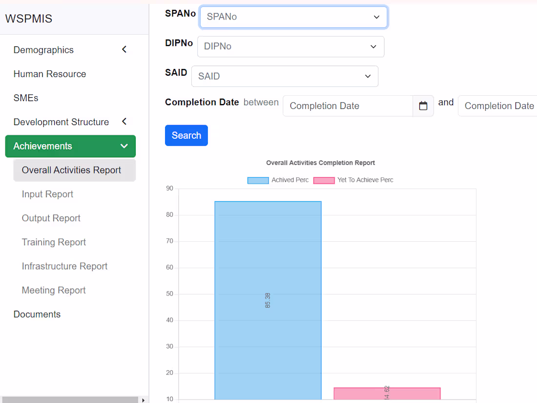 Cover image for Management Information Dashboard