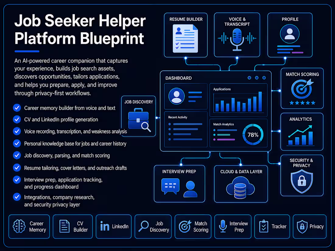 Cover image for Job Seeker Helper is an
