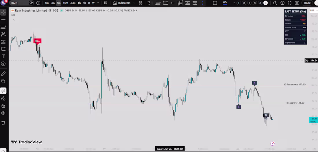 Cover image for Advanced Multi Confirmation TradingView Indicator