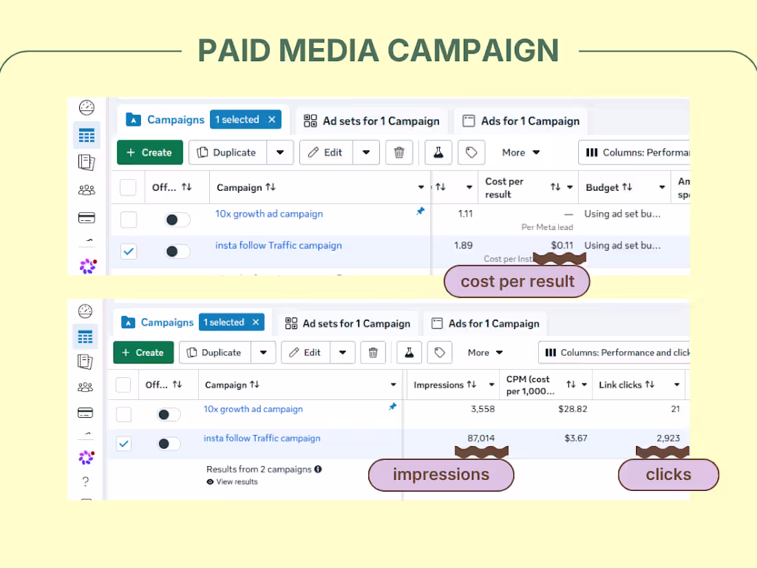 Cover image for Meta Ad Campaign — 90K