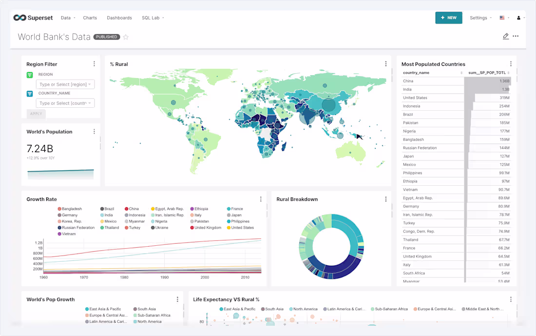 Cover image for Apache Superset BI Dashboard &